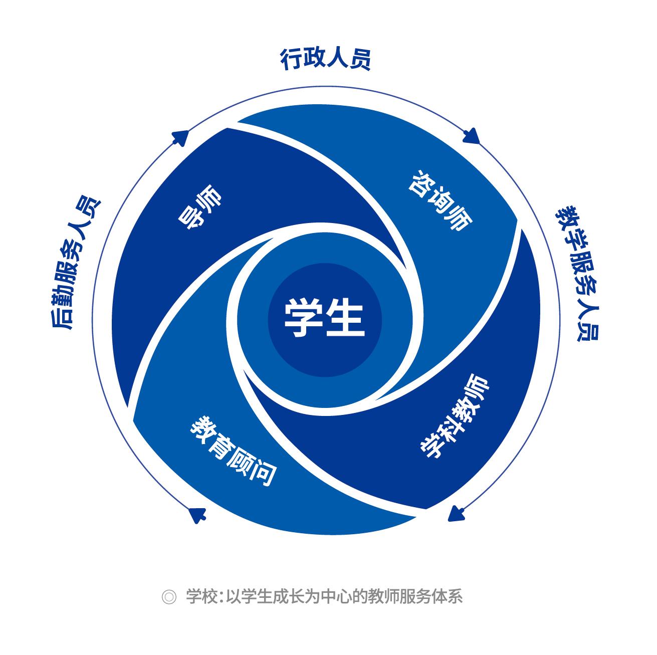 鹰潭初中